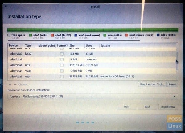 Hard disk Partition Situation