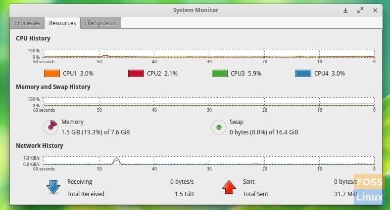 System Resources Usage Details - GNOME Resource Monitor