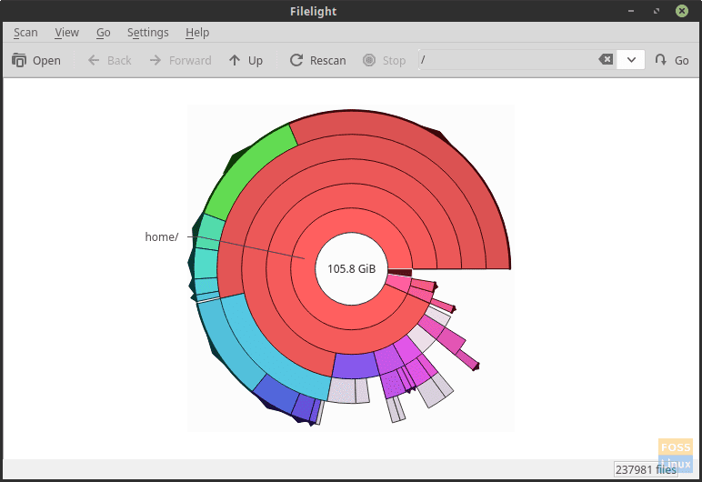 Filelight's representation of root directory.