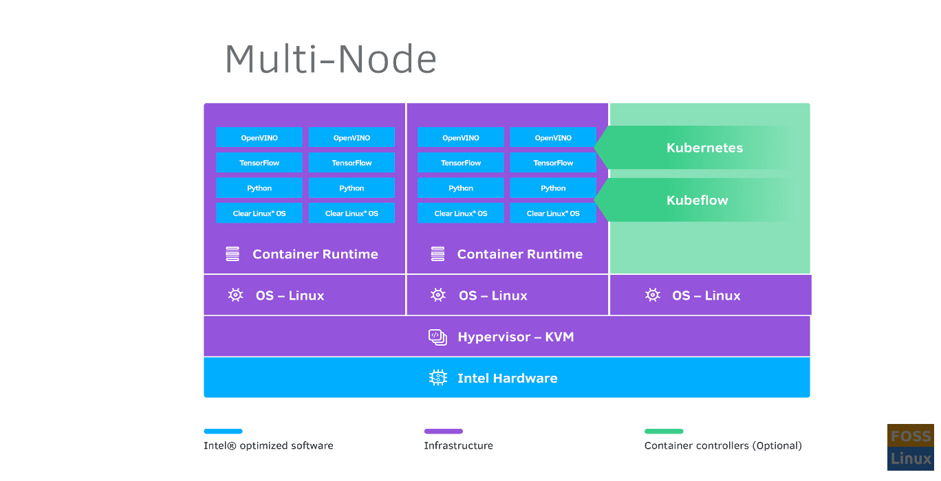 Deep-Learning-Reference-Stack-Multi-Node