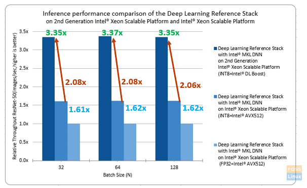 Deep-Learning-Reference-Stack-Performance-Chart