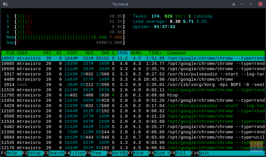 HTOP In Action