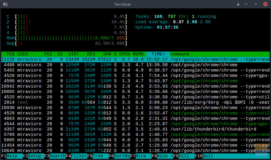 htop -u in Action