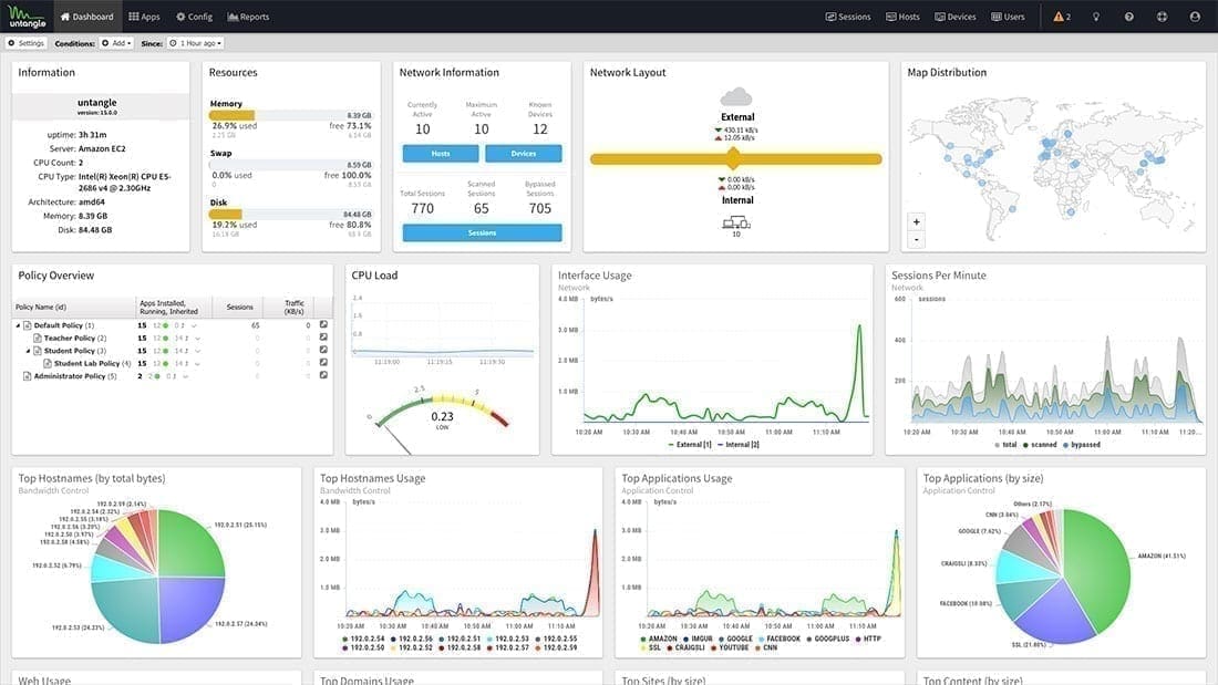 NG Firewall Dashboard