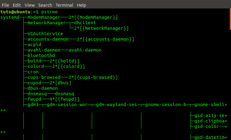 pstree command output