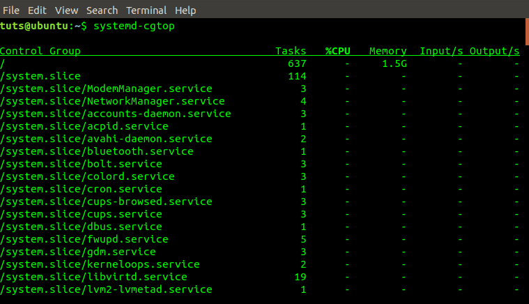 systemd-cgtop command output