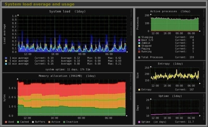 image-of-monitorix