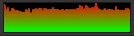 CPU Graph plugin