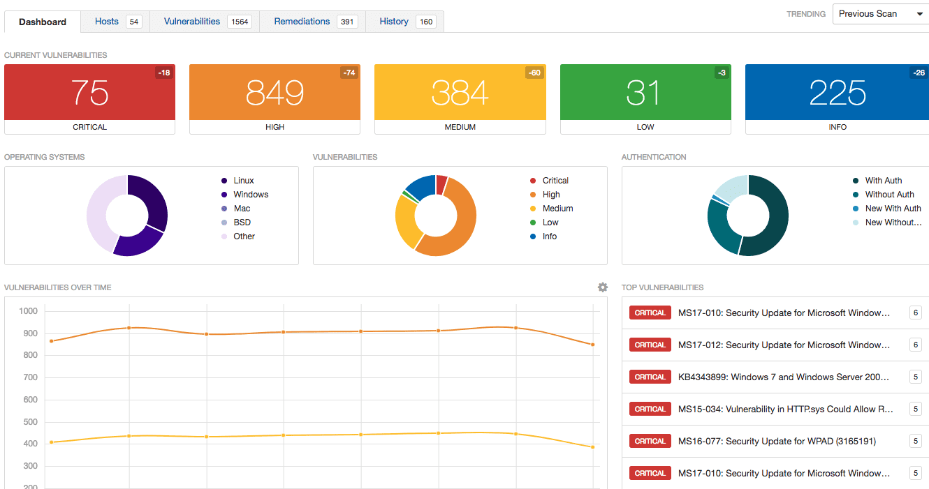 Nessus Dashboard