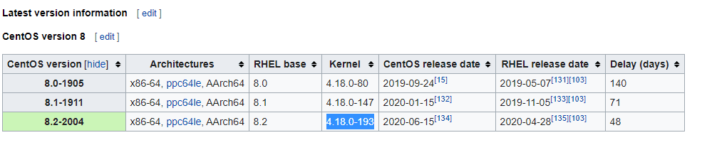 centos version by kernel version