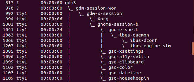 show processes in ASCII format