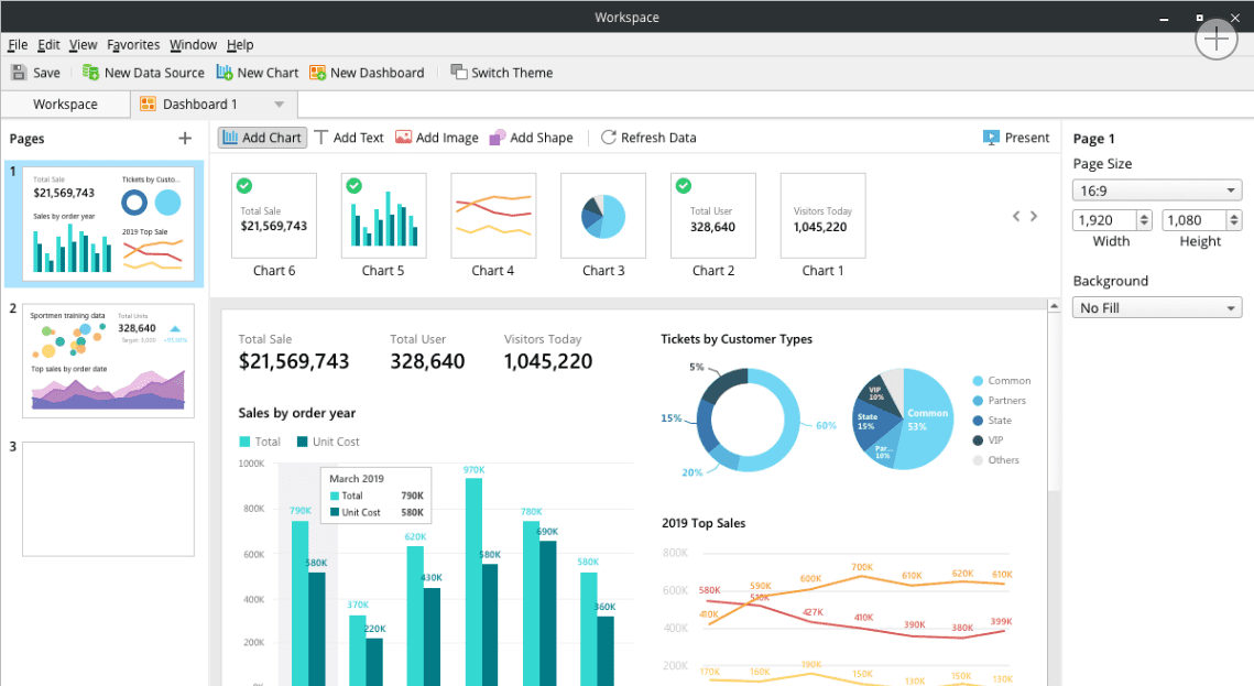 Navicat for MySQL charts