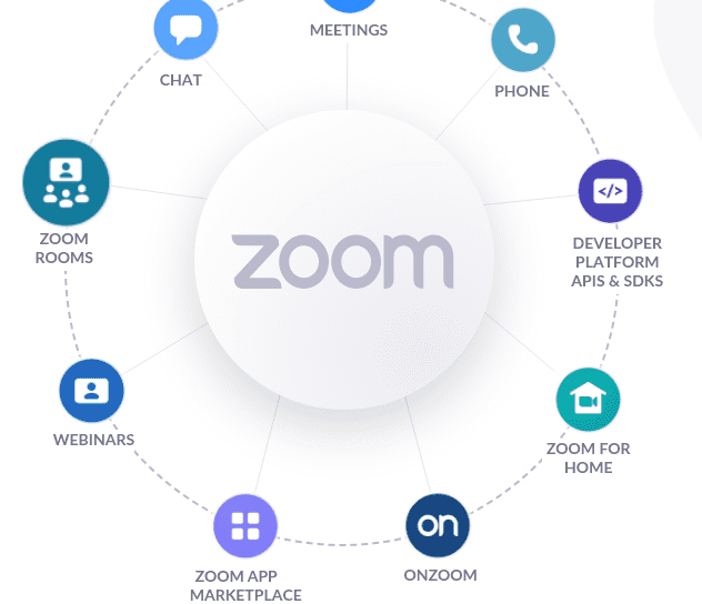 Zoom video conferencing app