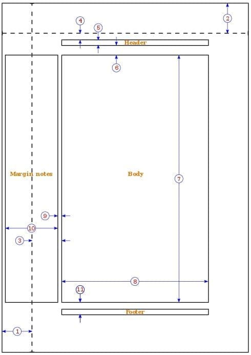 LaTeX page layout