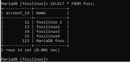 foss table display