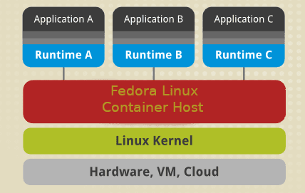 Image based container