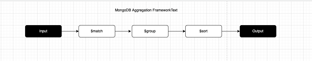 mongodb aggregation framework