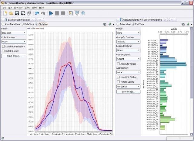 RapidMiner