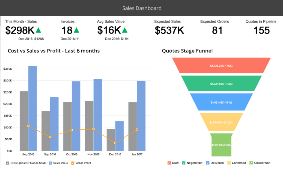 Zoho Reports