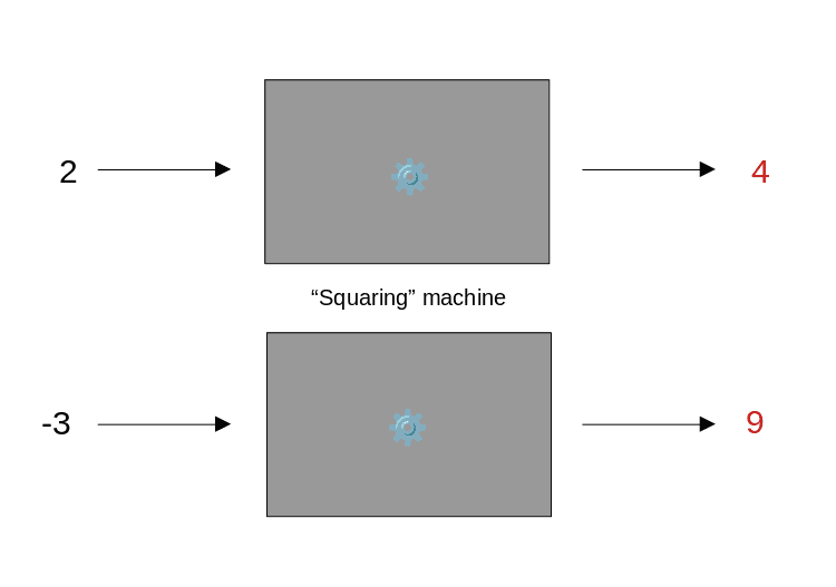 Function illustration