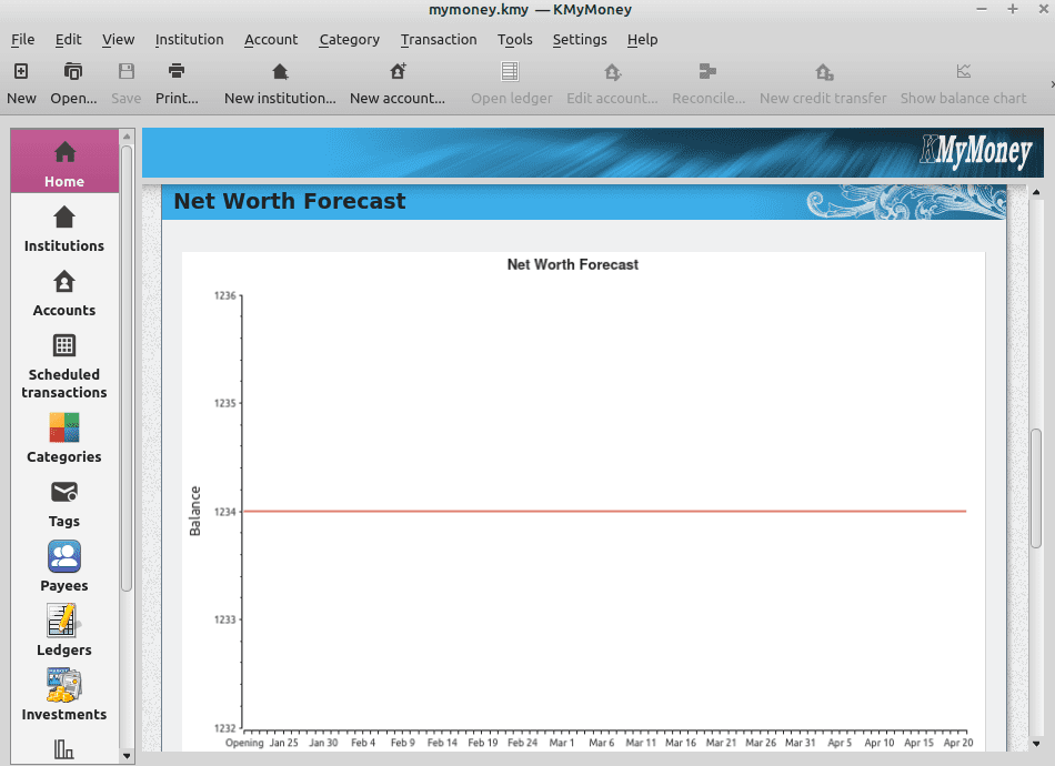 networth forecast