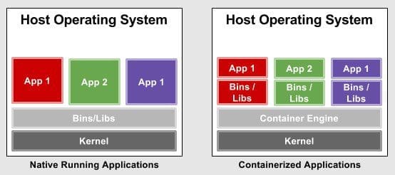 LXC containerization