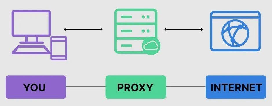 Proxy server