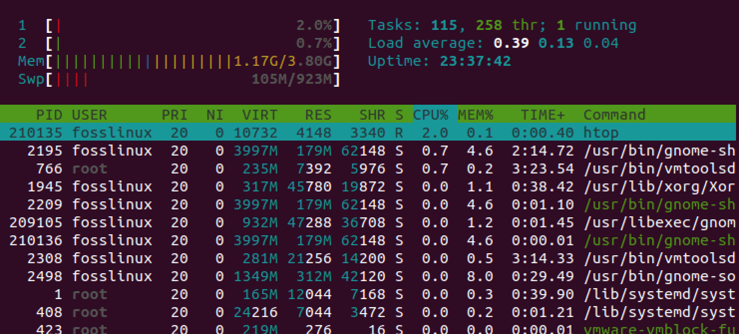 the htop command