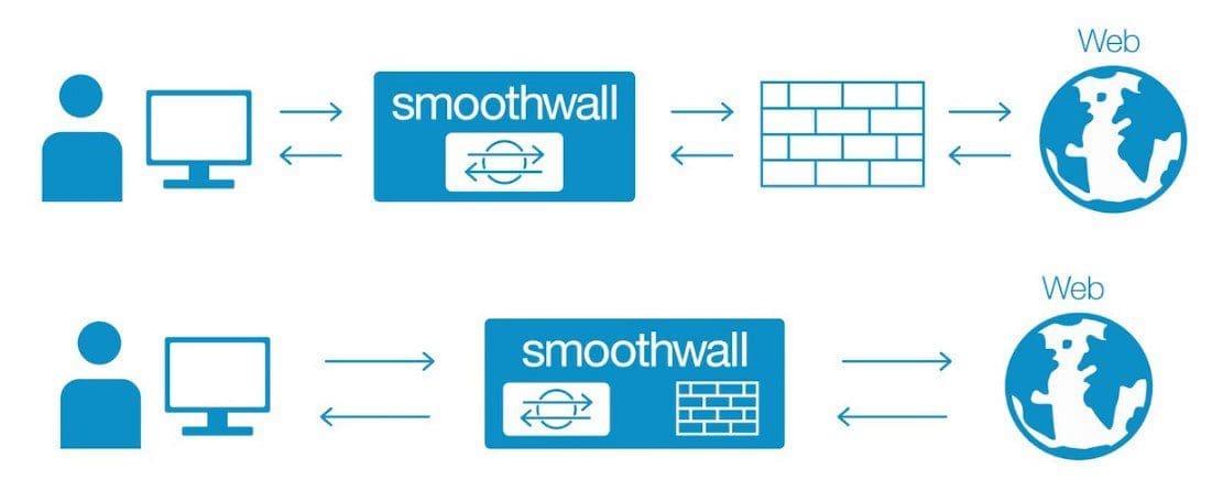 Transparent proxy server