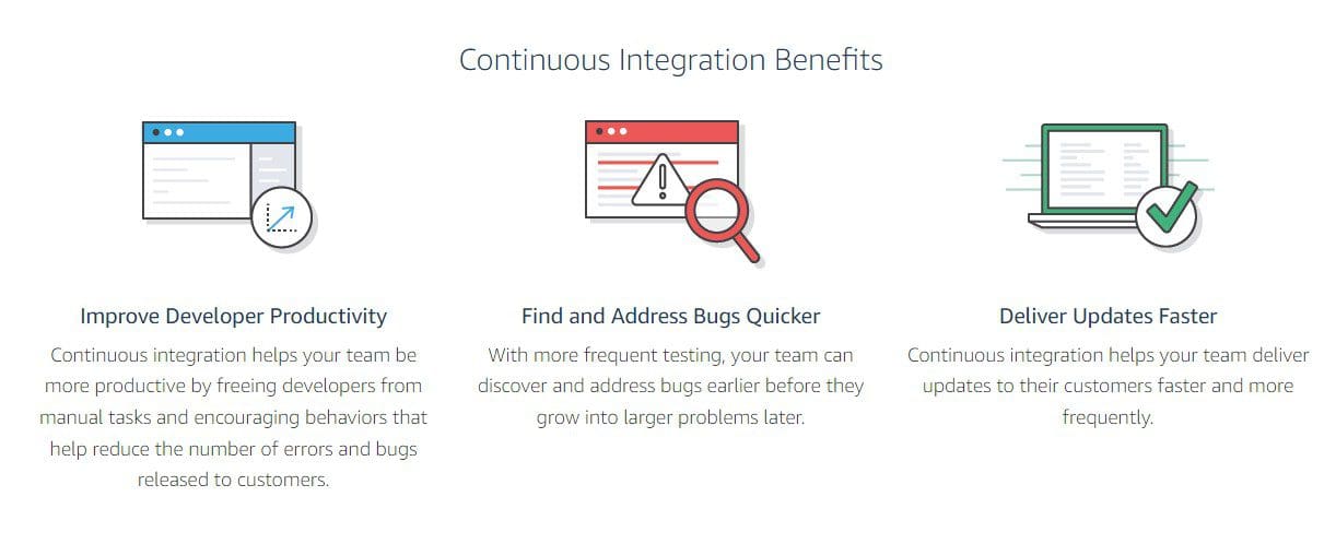 Continuous integration and deployment