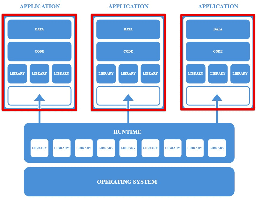 Flatpak sandboxed environment