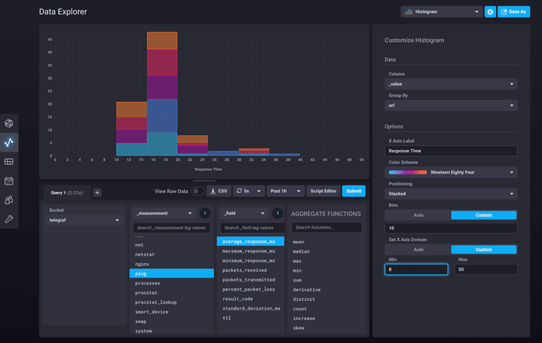 influxdb dashboard